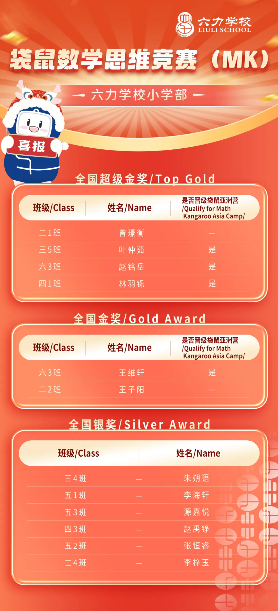 喜報 | 熱烈祝賀六力學（xué）子在（zài）2024袋鼠數學思維趣味活動中榮獲佳績