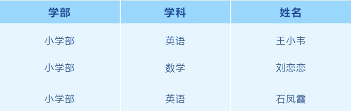 天津私立小學/初中/高中 天津私立小學(xué)/初中/高中