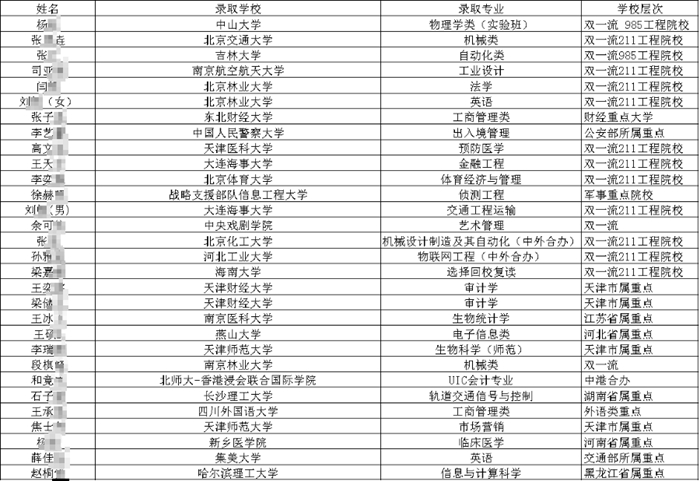 天（tiān）津六力學校（xiào）官網